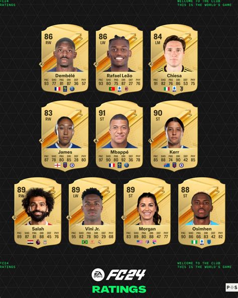 Canada EA Sports FC 24 Player Ratings .